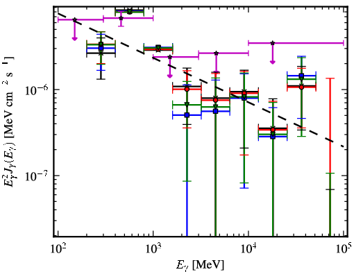 Spectra for 1FGL_J0731.2-1910c