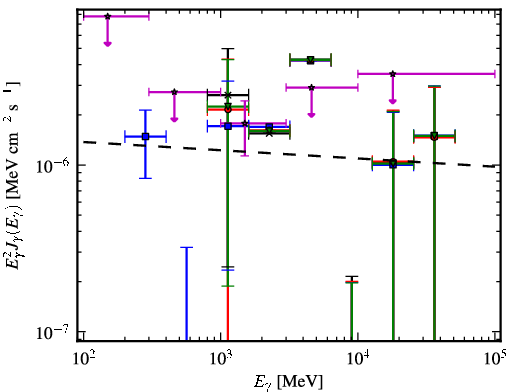 Spectra for 1FGL_J0731.9-1517