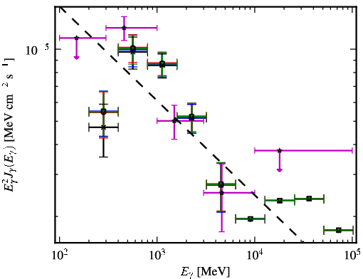 Spectra for 1FGL_J0734.7-1557