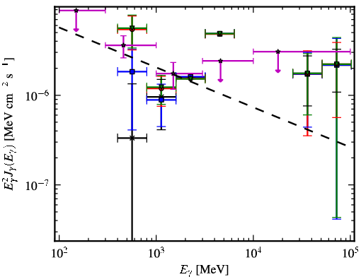 Spectra for 1FGL_J0737.4-3239