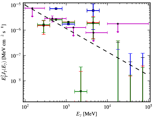 Spectra for 1FGL_J0742.1-4849c