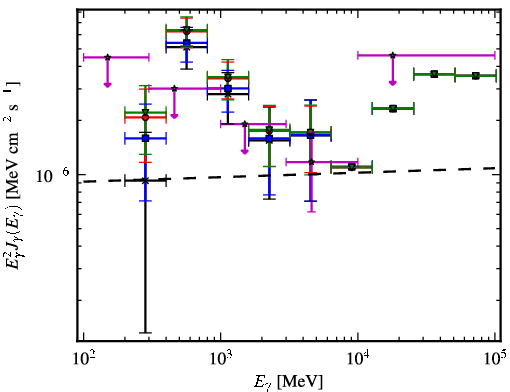 Spectra for 1FGL_J0743.0-3110