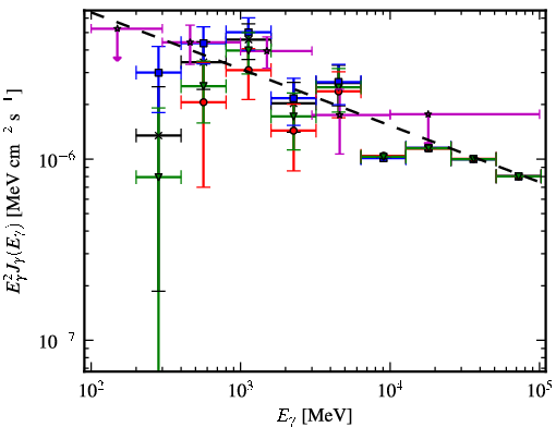 Spectra for 1FGL_J0744.1-2523