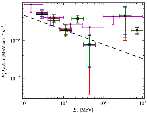 Spectra for 1FGL_J0747.1-2333