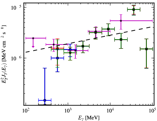Spectra for 1FGL_J0816.4-1311