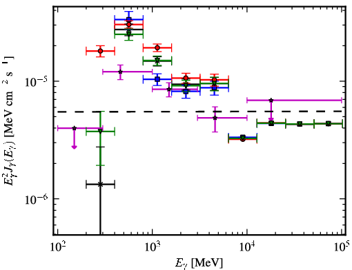 Spectra for 1FGL_J0823.3-4248