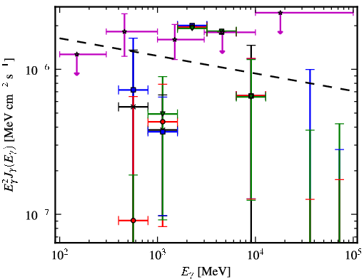 Spectra for 1FGL_J0838.6-2828