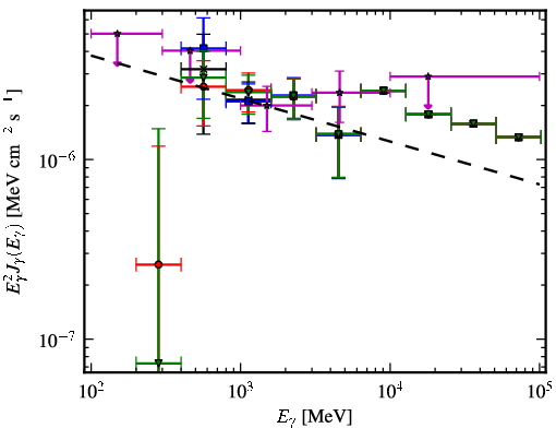 Spectra for 1FGL_J0845.0-5459