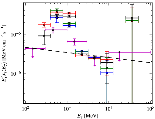 Spectra for 1FGL_J0845.5-4327c