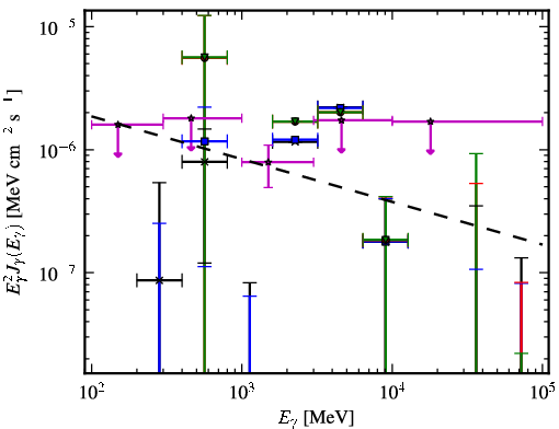 Spectra for 1FGL_J0845.9-0713