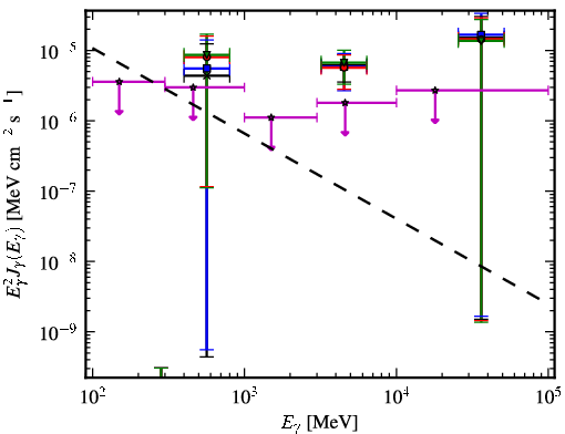 Spectra for 1FGL_J0849.0-6754