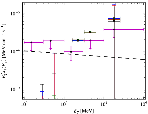 Spectra for 1FGL_J0849.4-2912