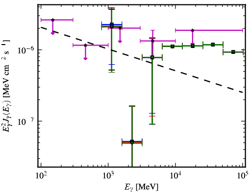 Spectra for 1FGL_J0929.0-3531