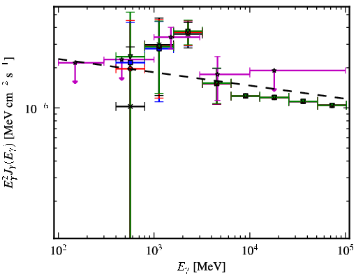 Spectra for 1FGL_J0933.9-6228