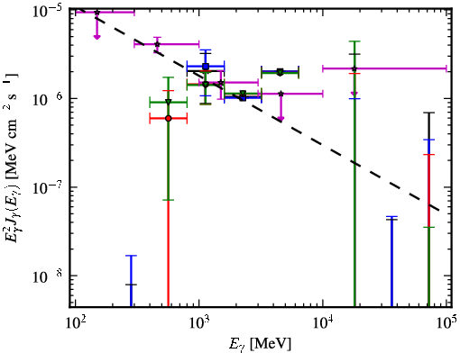 Spectra for 1FGL_J0940.2-7605