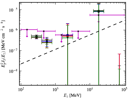 Spectra for 1FGL_J0942.1+4313