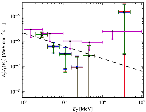 Spectra for 1FGL_J0952.2+3926