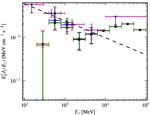 Spectra for 1FGL_J0955.2-3949
