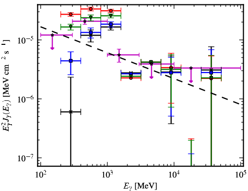 Spectra for 1FGL_J1006.3-5648