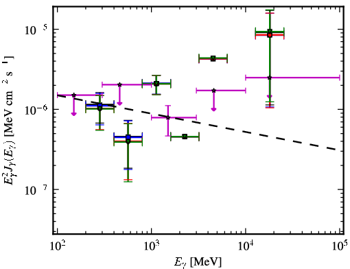 Spectra for 1FGL_J1011.0-0156