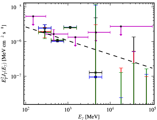 Spectra for 1FGL_J1014.0-3146