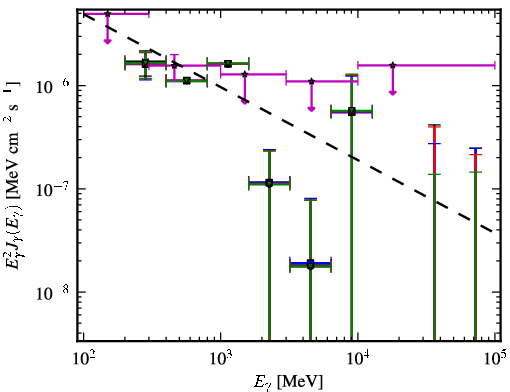 Spectra for 1FGL_J1016.2+3548