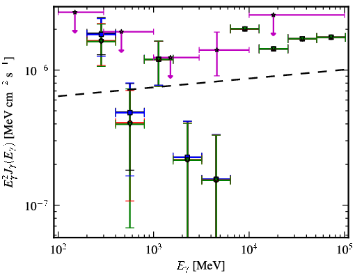 Spectra for 1FGL_J1022.8-0115