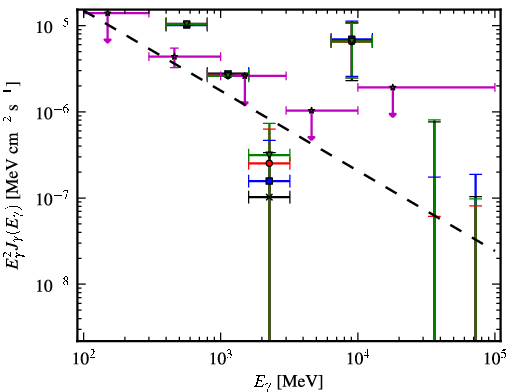 Spectra for 1FGL_J1029.2-6422