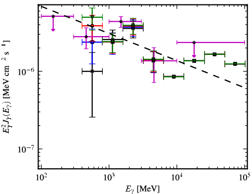 Spectra for 1FGL_J1036.2-6719
