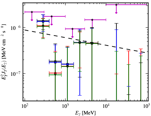 Spectra for 1FGL_J1040.9-1205