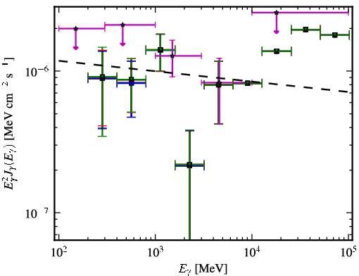 Spectra for 1FGL_J1048.7+2335