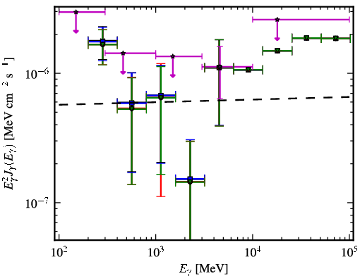 Spectra for 1FGL_J1051.9+0106