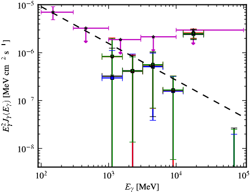 Spectra for 1FGL_J1055.6-7611