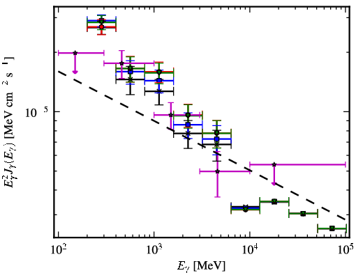Spectra for 1FGL_J1057.2-6026c