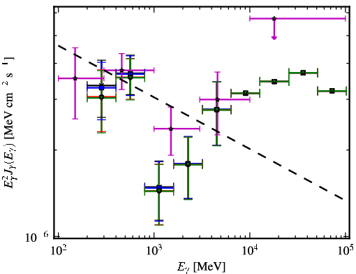 Spectra for 1FGL_J1059.3-1132