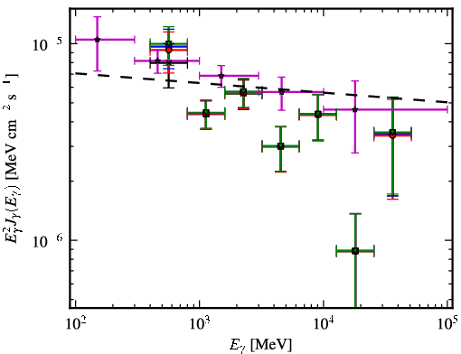 Spectra for 1FGL_J1103.9-5355
