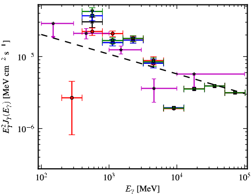 Spectra for 1FGL_J1104.0-6047c