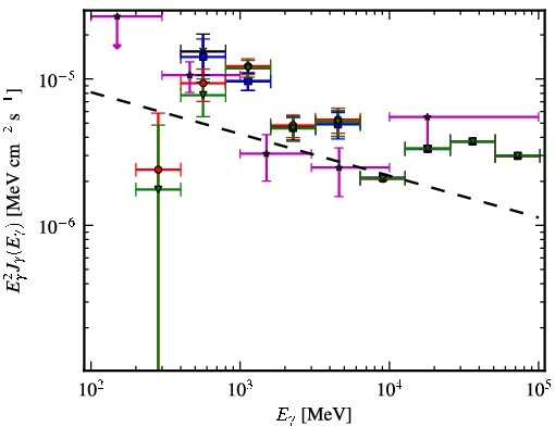Spectra for 1FGL_J1106.7-6150c
