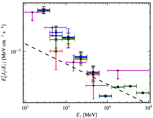 Spectra for 1FGL_J1115.2-6124c