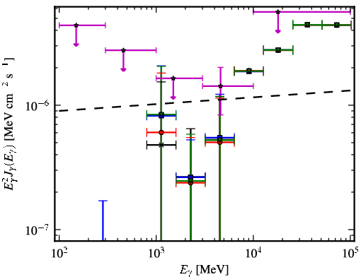 Spectra for 1FGL_J1117.0-5339