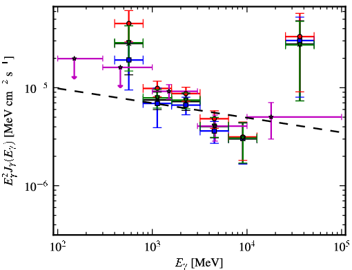 Spectra for 1FGL_J1119.4-6127c