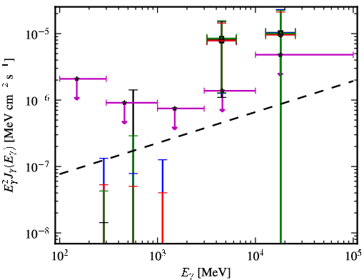 Spectra for 1FGL_J1119.5-3044