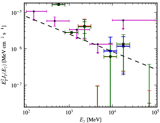 Spectra for 1FGL_J1122.9-6415