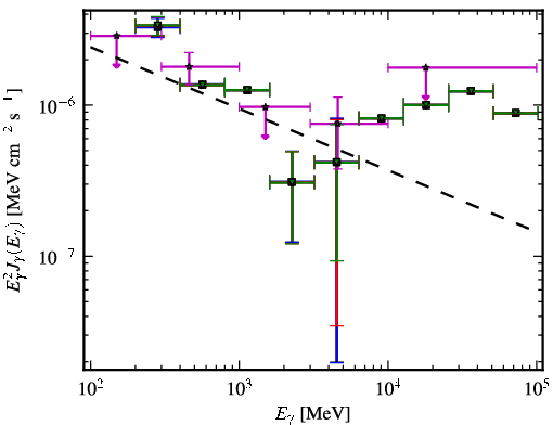 Spectra for 1FGL_J1123.9+2339