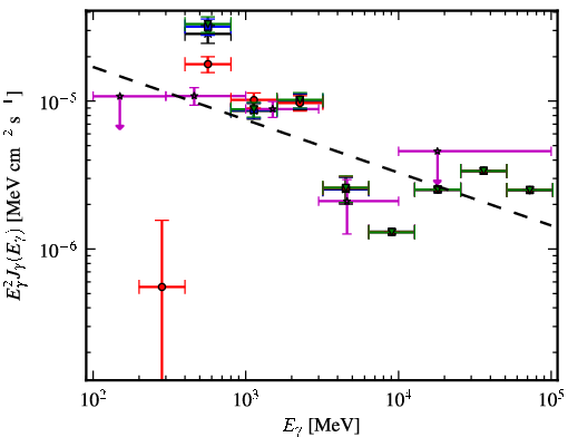 Spectra for 1FGL_J1124.6-5916