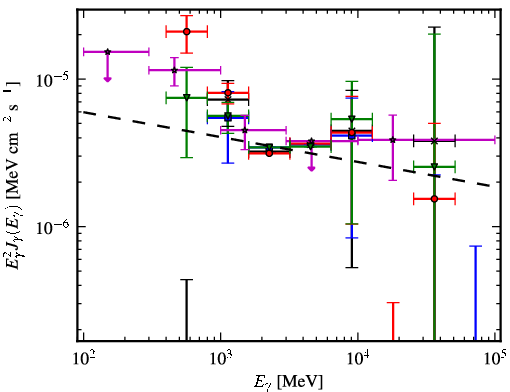 Spectra for 1FGL_J1127.7-6244c
