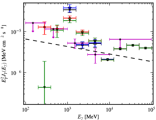 Spectra for 1FGL_J1136.0-6226c