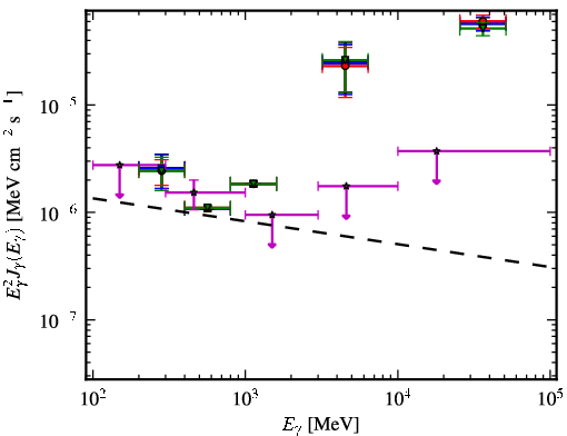 Spectra for 1FGL_J1151.4-1345