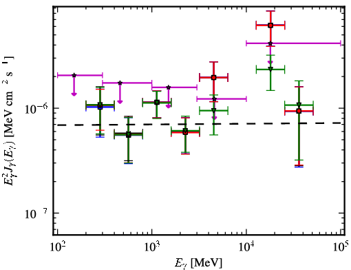 Spectra for 1FGL_J1151.6+5857
