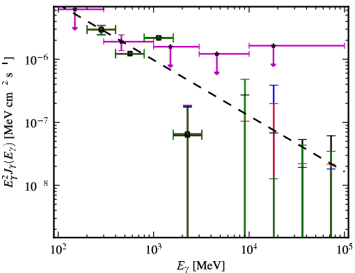 Spectra for 1FGL_J1152.1+6027